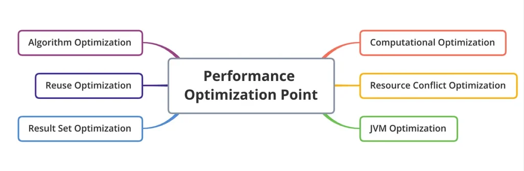 Performance Optimization